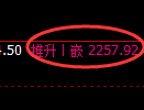 菜粕期货:日线修正高点,精准展开冲高回落