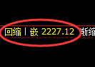 菜粕期货:日线修正高点,精准展开冲高回落
