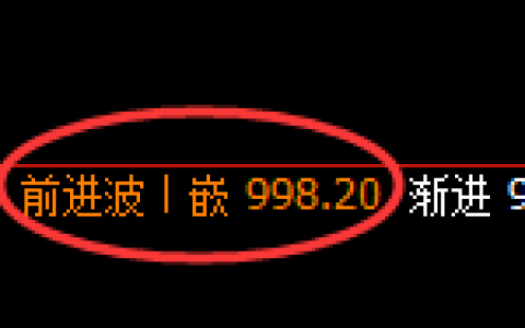 玻璃期货：日线高点，精准展开振荡下行