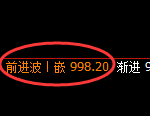玻璃期货：日线高点，精准展开振荡下行