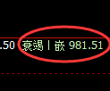 玻璃期货：日线高点，精准展开振荡下行