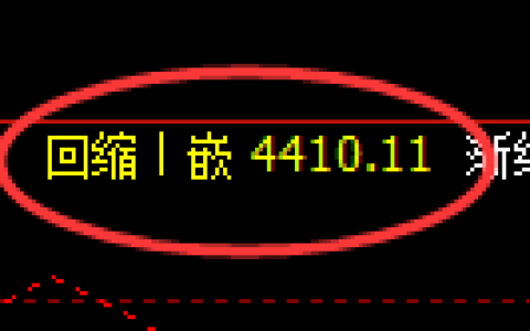 乙二醇期货：日线低点，精准展开积极修正