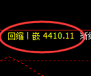 乙二醇期货:日线低点,精准展开积极修正