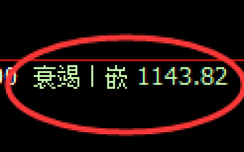 纯碱期货：4小时周期，精准展开区间振荡