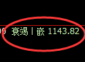 纯碱期货：4小时周期，精准展开区间振荡