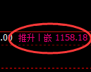 纯碱期货：4小时周期，精准展开区间振荡