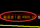 纸浆期货:4小时周期,精准展开振荡调整