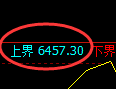 PTA期货:修正低点,精准展开强势反弹