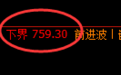 铁矿石期货：试仓低点，精准展开振荡回升
