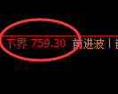 铁矿石期货:试仓低点,精准展开振荡回升