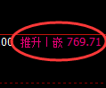 铁矿石期货:试仓低点,精准展开振荡回升
