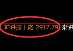 豆粕期货:4小时低点,精准展开积极回升