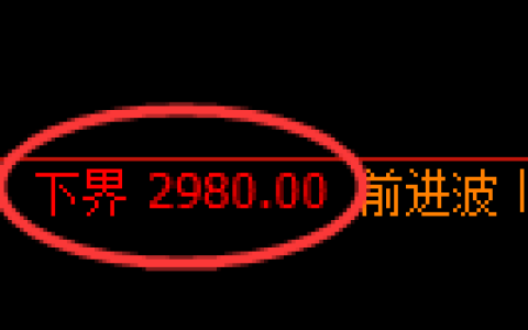 甲醇期货：试仓低点，精准展开直线拉升