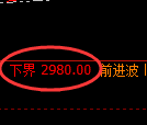 甲醇期货:试仓低点,精准展开直线拉升