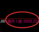 甲醇期货:试仓低点,精准展开直线拉升
