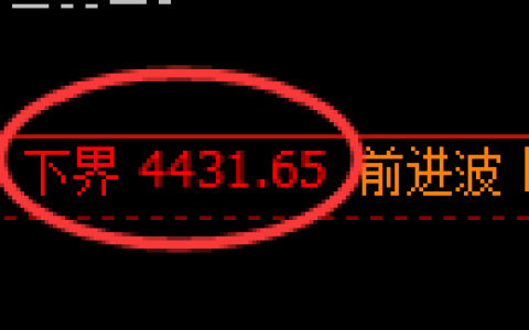 沥青期货：试仓低点，精准展开直线拉升
