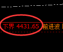 沥青期货:试仓低点,精准展开直线拉升