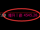 沥青期货:试仓低点,精准展开直线拉升