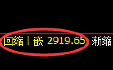 豆粕期货：4小时低点，精准展开振荡回升