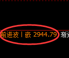 豆粕期货:4小时低点,精准展开振荡回升