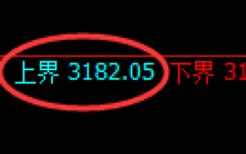螺纹期货：试仓高点，精准展开振荡回落