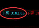 螺纹期货:试仓高点,精准展开振荡回落