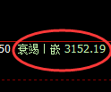 螺纹期货:试仓高点,精准展开振荡回落