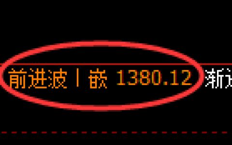焦煤期货：4小时高点，精准展开冲高回落