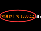 焦煤期货：4小时高点，精准展开冲高回落