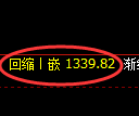 焦煤期货：4小时高点，精准展开冲高回落