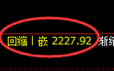 菜粕期货：日线低点，精准展开振荡反弹