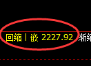 菜粕期货:日线低点,精准展开振荡反弹