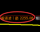 菜粕期货:日线低点,精准展开振荡反弹