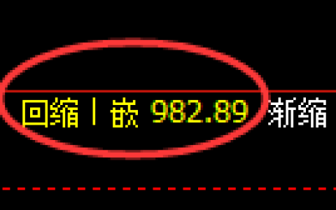 玻璃期货：日线低点，精准展开小幅回升