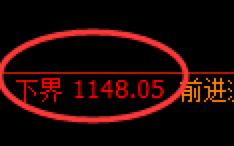 纯碱期货：试仓低点，精准展开快速反弹