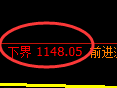 纯碱期货:试仓低点,精准展开快速反弹