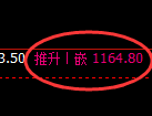 纯碱期货:试仓低点,精准展开快速反弹