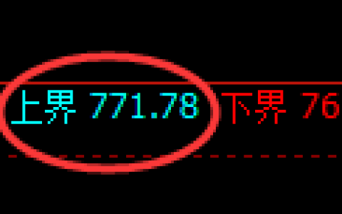 铁矿石期货：试仓高点，精准展开振荡回撤
