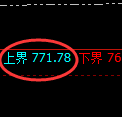 铁矿石期货:试仓高点,精准展开振荡回撤