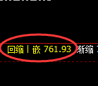 铁矿石期货:试仓高点,精准展开振荡回撤