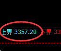 热卷期货:试仓高点,精准展开积极回落