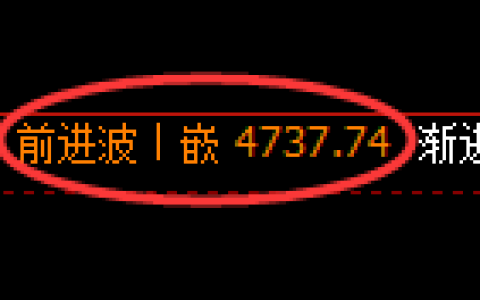 股指300期货：修正高点，精准展开极端回落
