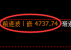 股指300期货:修正高点,精准展开极端回落