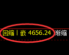 股指300期货:修正高点,精准展开极端回落