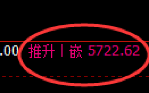 液化气期货：日线高点，精准展开大幅回落