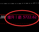 液化气期货：日线高点，精准展开大幅回落