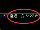 液化气期货：日线高点，精准展开大幅回落