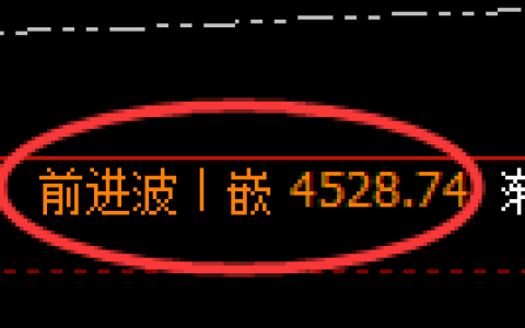 沥青期货：修正高点，精准展开大幅回落