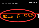 沥青期货:修正高点,精准展开大幅回落