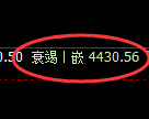 沥青期货:修正高点,精准展开大幅回落